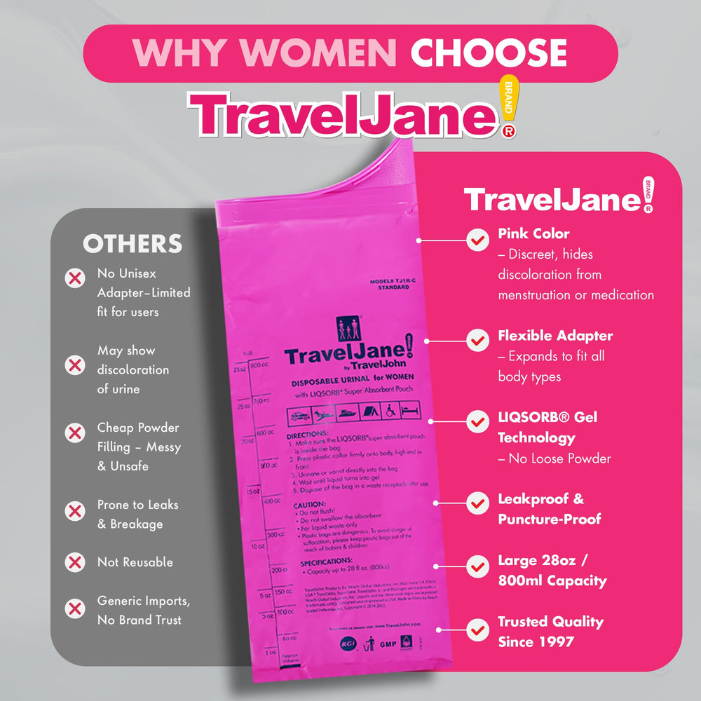TravelJane leakproof and puncture-resistant bag for travel