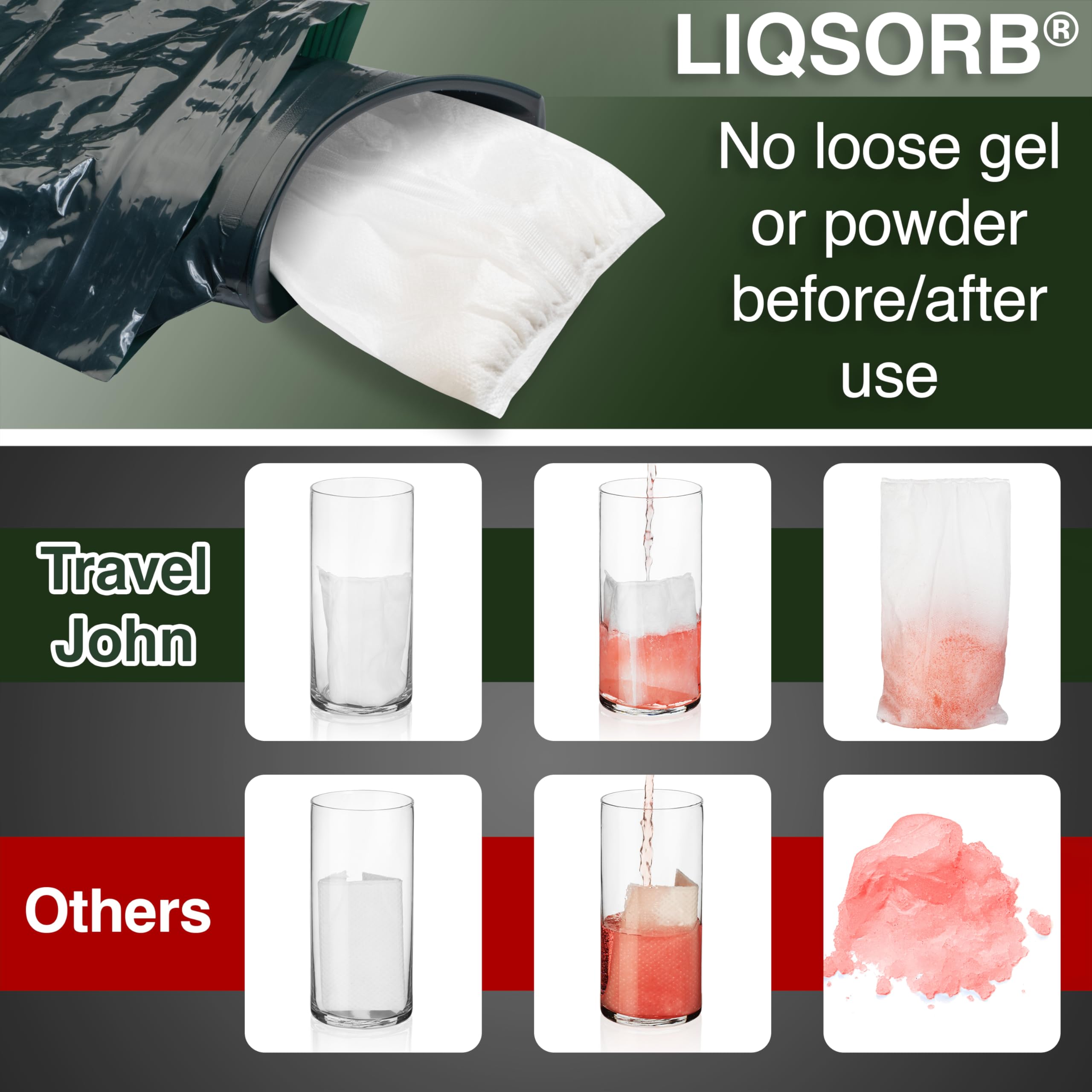 TravelJohn Adventurer unisex adapter enables easy use for all.