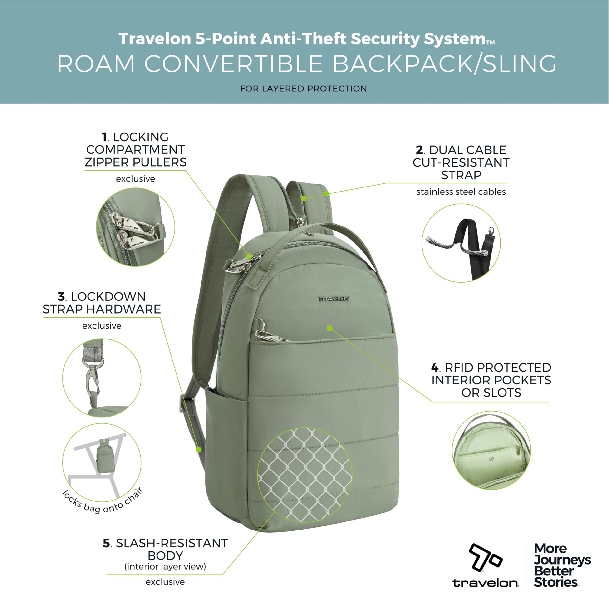 Travelon Roam 5-point anti-theft system emphasizes secure pockets and locking hardware.