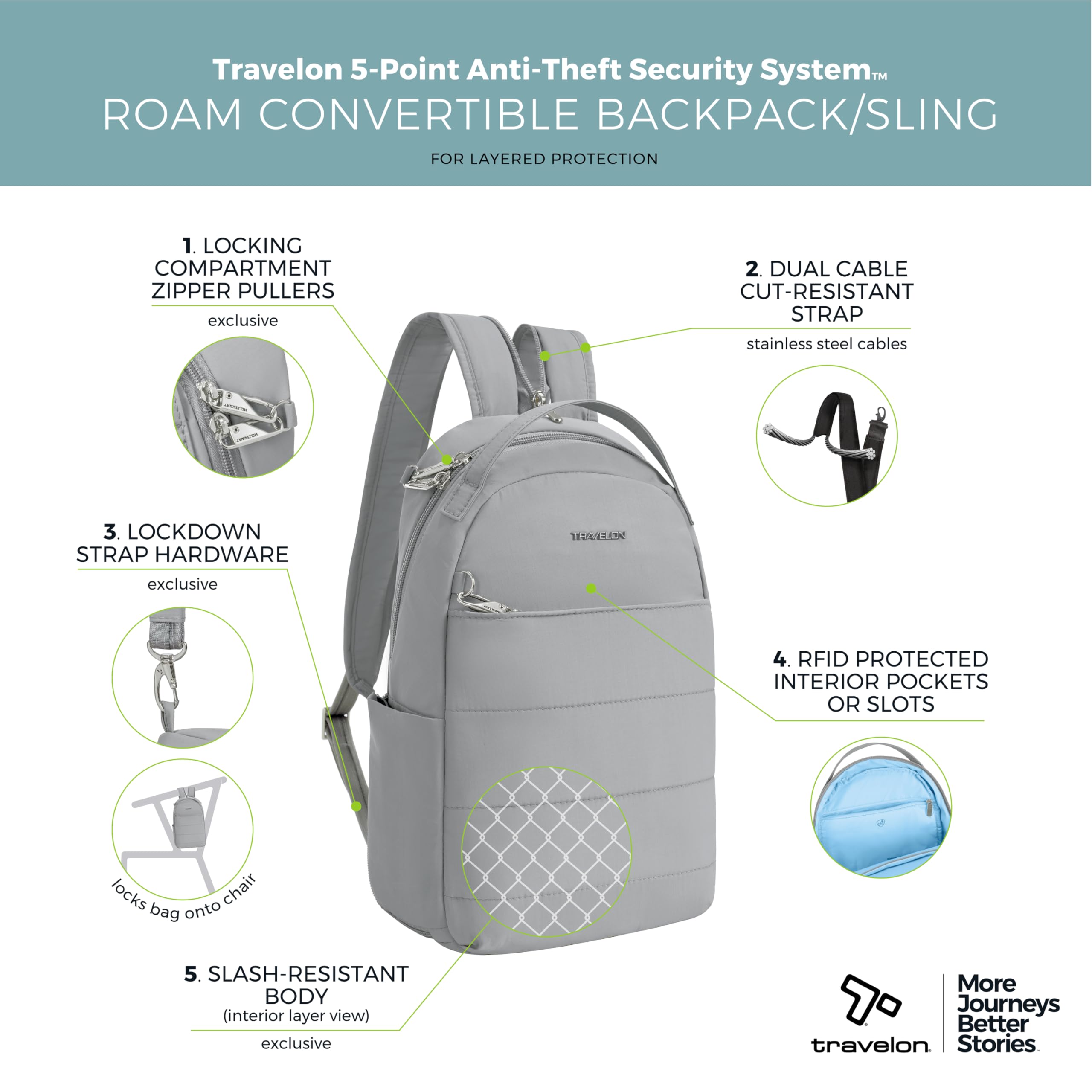 Travelon Roam adjustable padded straps for all-day comfort
