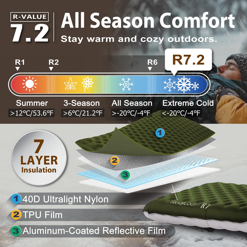 TREKOLOGY UL R7 40D ripstop nylon construction withstands rugged trails.