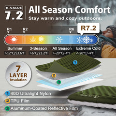 TREKOLOGY UL R7 40D ripstop nylon construction withstands rugged trails.