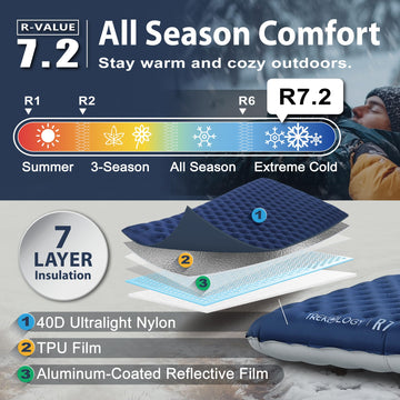 TREKOLOGY UL R7 spacious-70-8x24 sleeping pad offers ample room