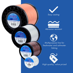 Triple Fish Monofilament Line compatible with spinning and conventional reels for easy casting.