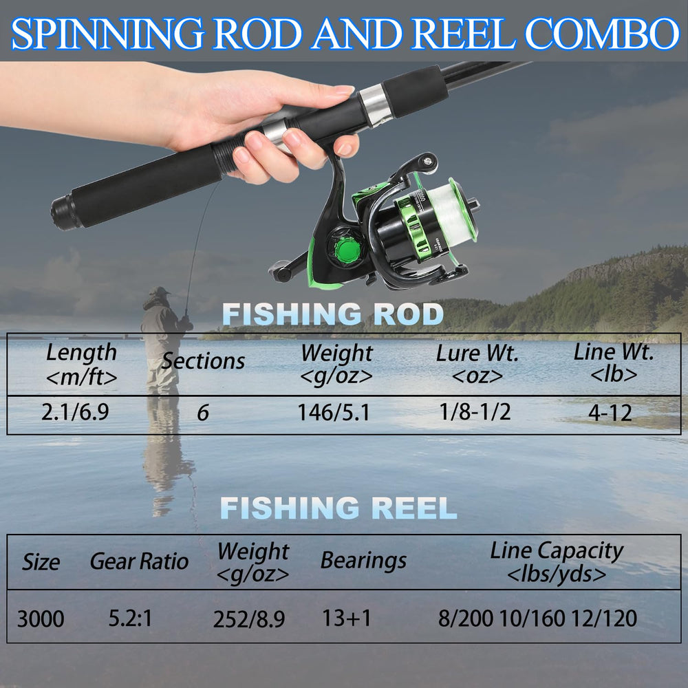 All-in-one travel fishing kit from Tripquips