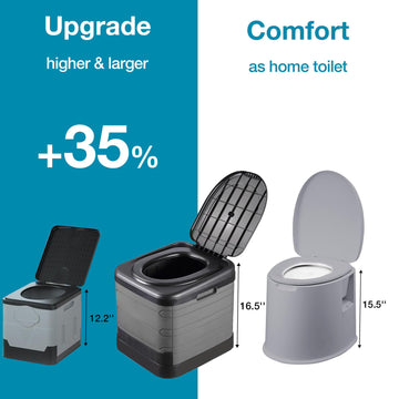 TRIPTIPS large-capacity toilet fits 13-gallon bags for mess-free disposal.