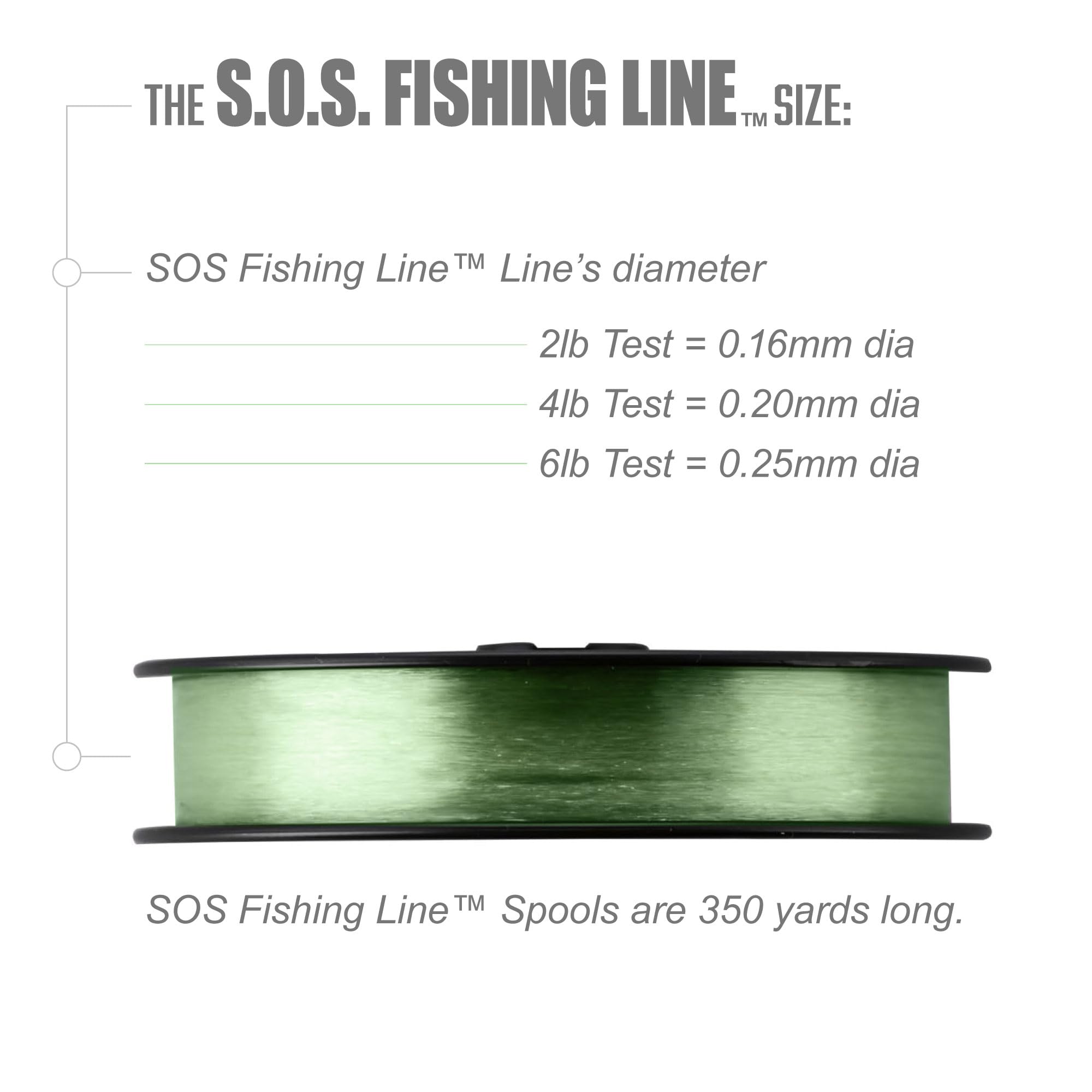 Trout Magnet S.O.S. line abrasion resistance boosts durability