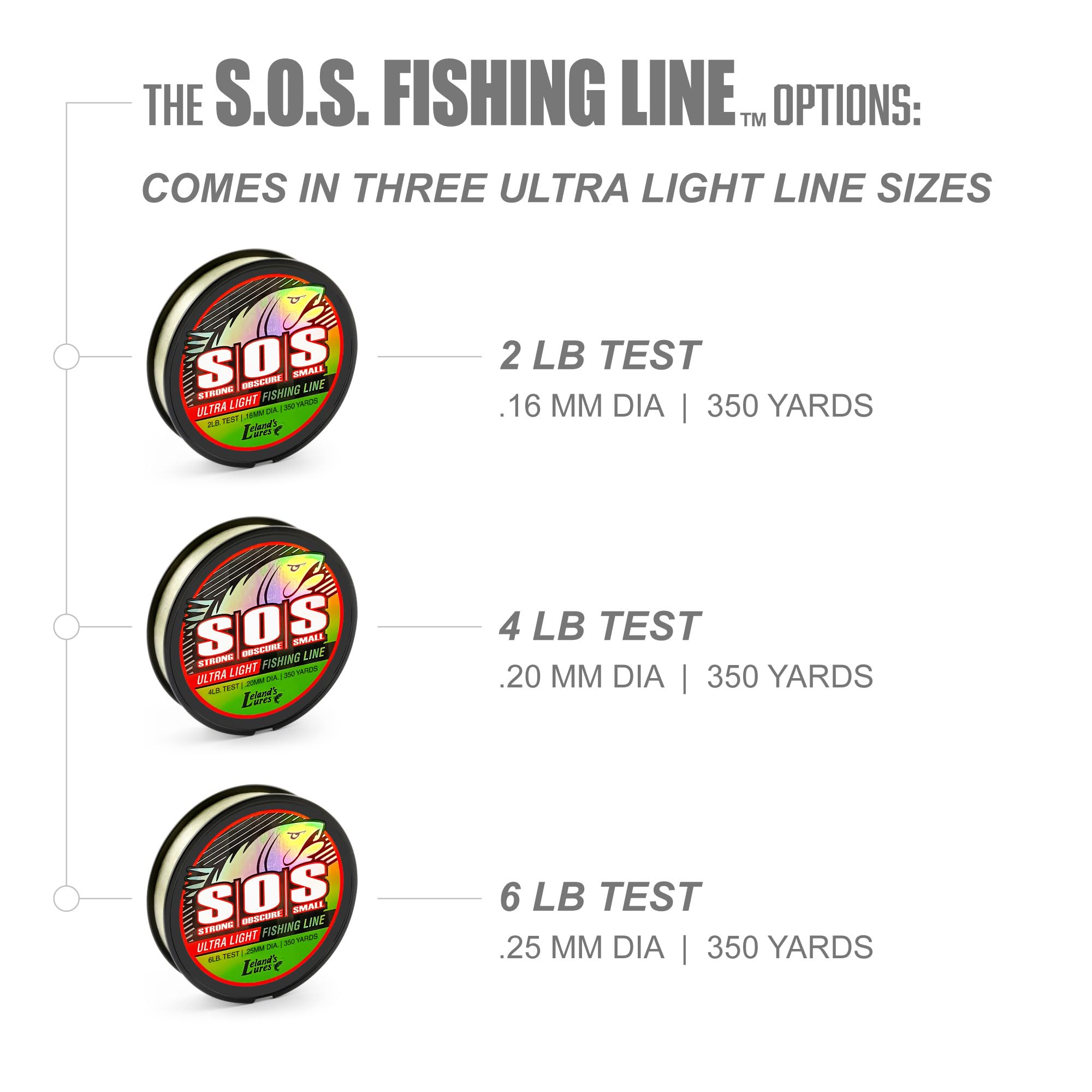 Trout Magnet S.O.S. line diameter 0.25 mm highlights slim profile