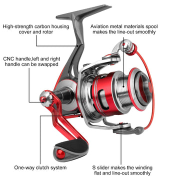 TRUSCEND 3000 spinning reel smooth spool action reduces resistance for accurate throws