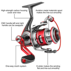 TRUSCEND 3000 spinning reel smooth spool action reduces resistance for accurate throws