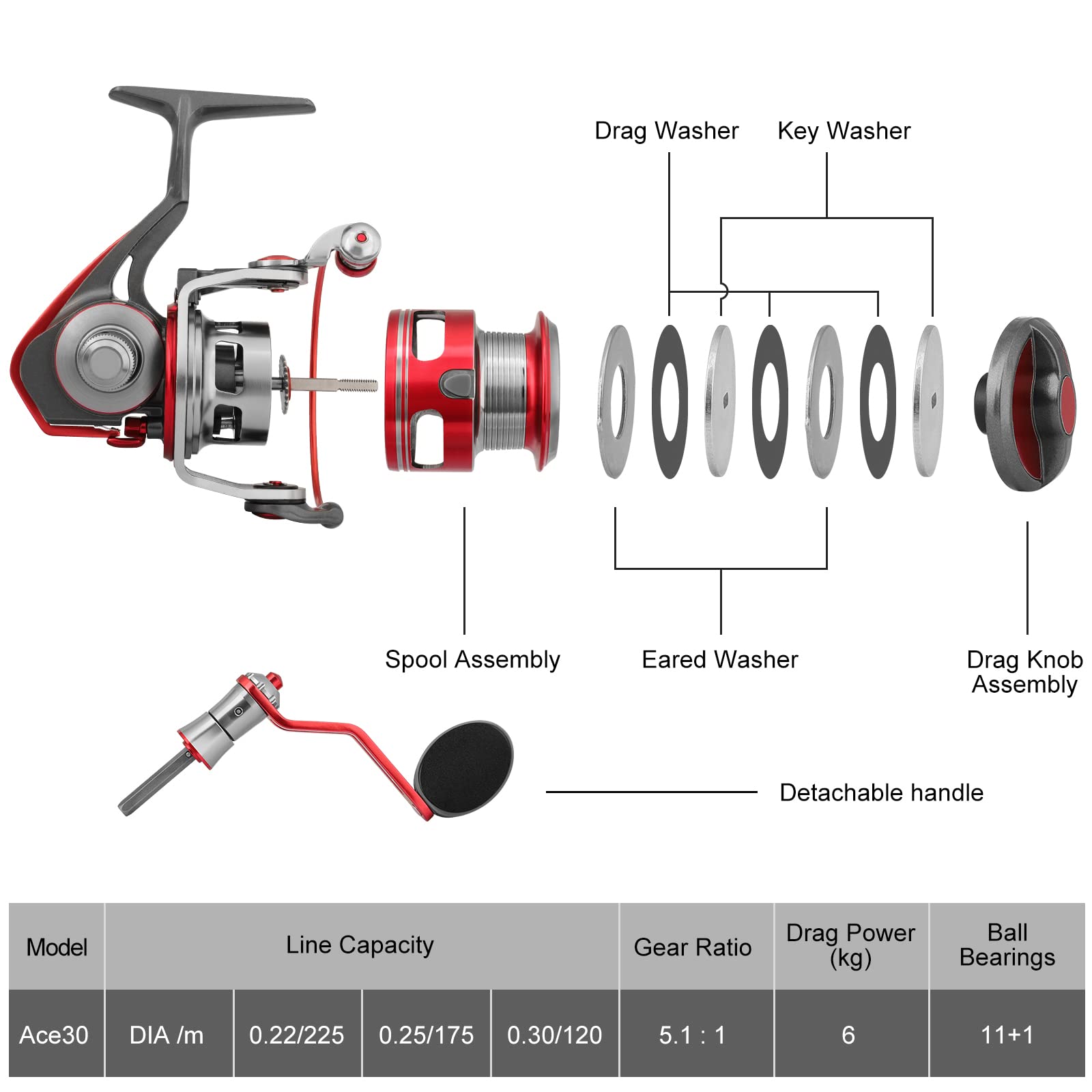 TRUSCEND 3000 spinning reel ultra-light construction aids long casts