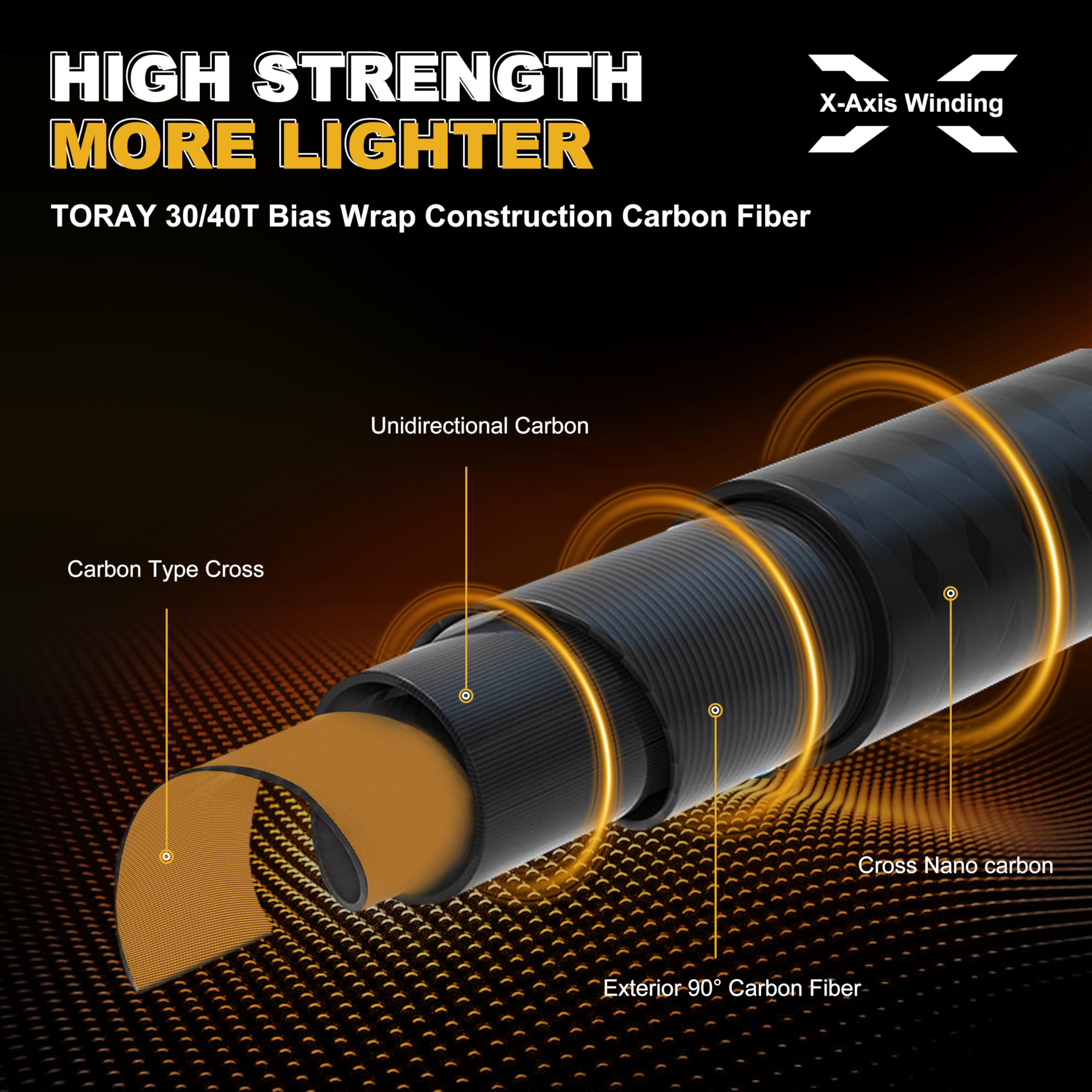 TRUSCEND CrazBass TORAY-carbon-blank highlights sensitivity and lightness