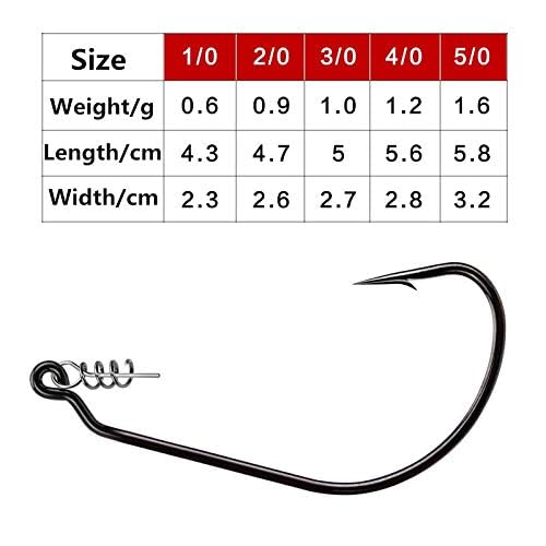 Product packaging for twistlock swimbait hooks