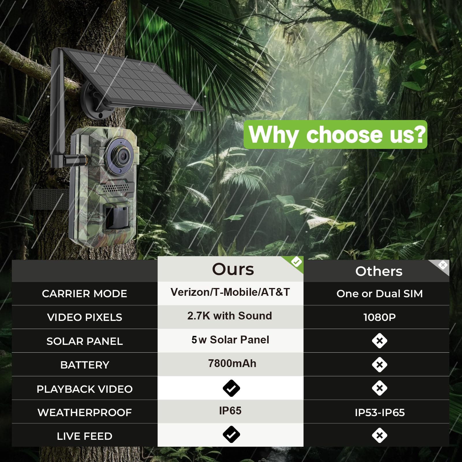 Tziarp cellular trail camera in action with wildlife engagement at distance.