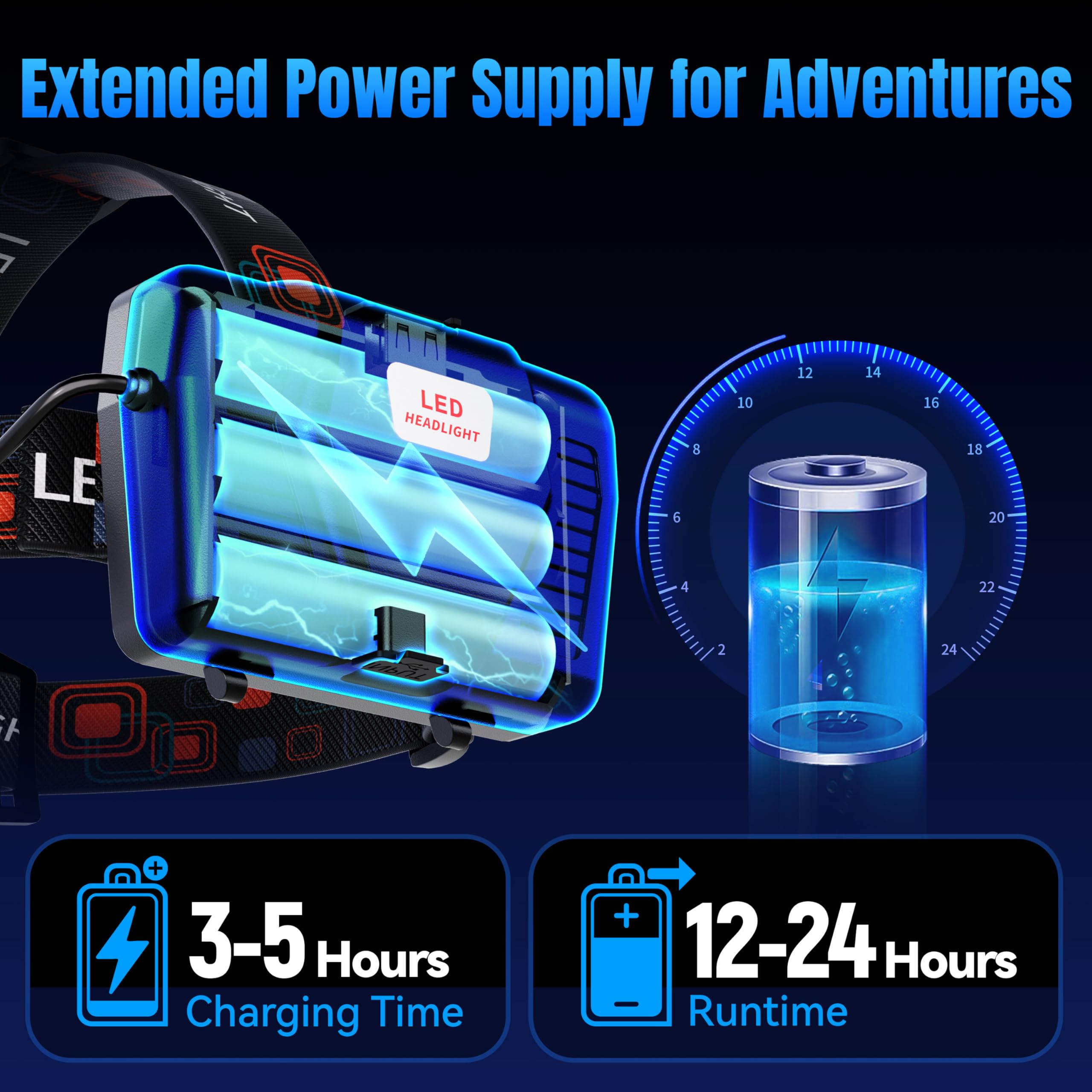 TZXTW headlamp power-bank feature can charge your phone in emergencies
