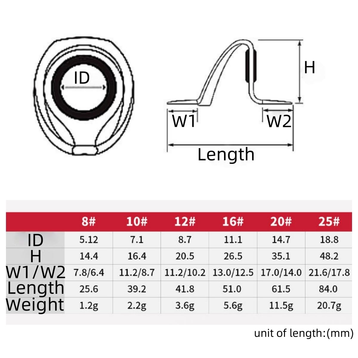 UAERSCH boat rod component 12pcs perfect for upgrading setups