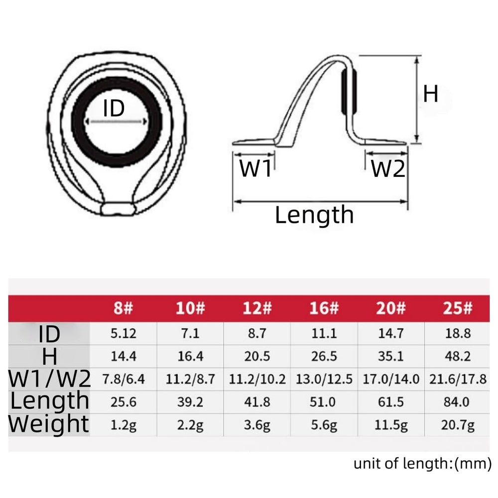 UAERSCH boat rod component 12pcs perfect for upgrading setups