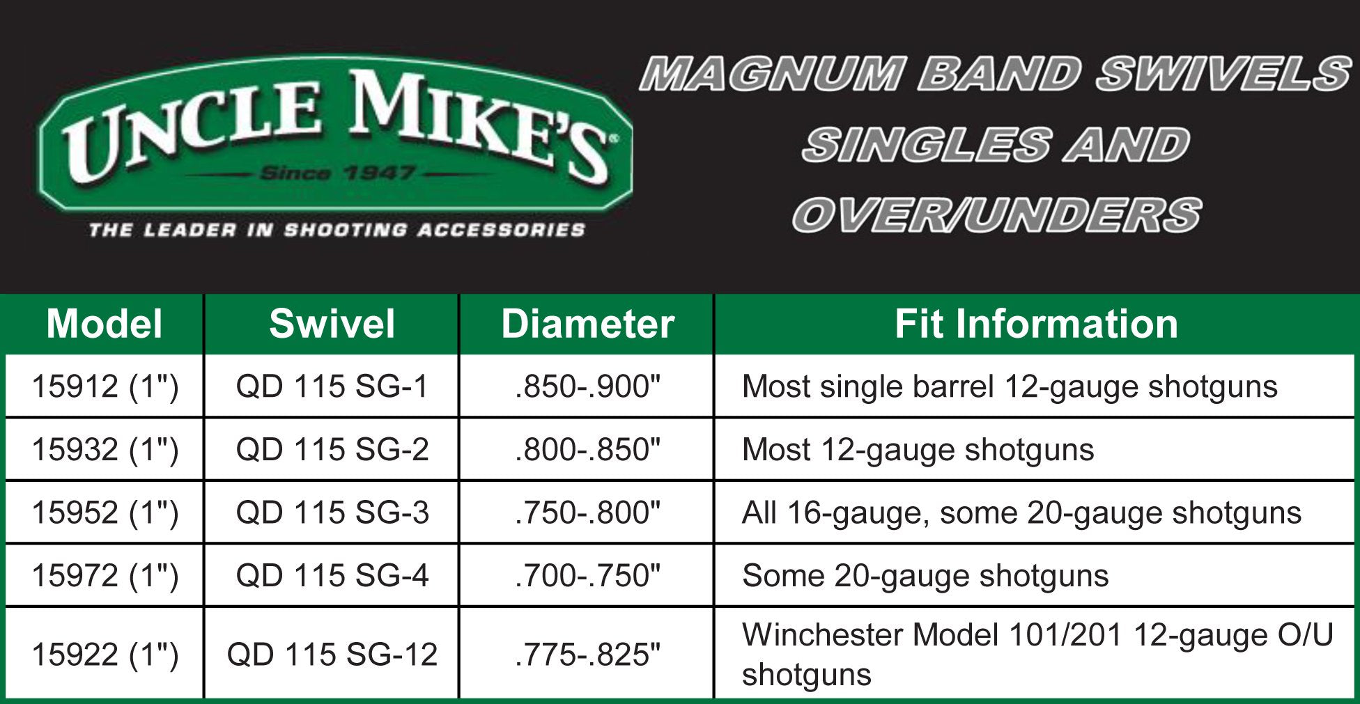 Uncle Mike's closed-link technology creates a permanent ring bond.
