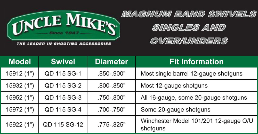 Swivel detail showing wood screw base for buttstock and Closed Link technology