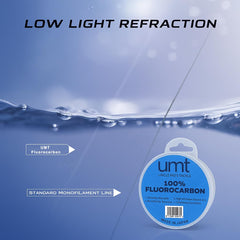 UNCLE MO'S UMT Ghost abrasion-resistant-line built to resist rough structures and gear.
