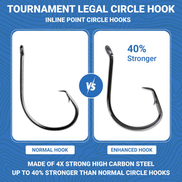 Close-up of sharp point on UNCLE MO'S UMT inline circle hooks.