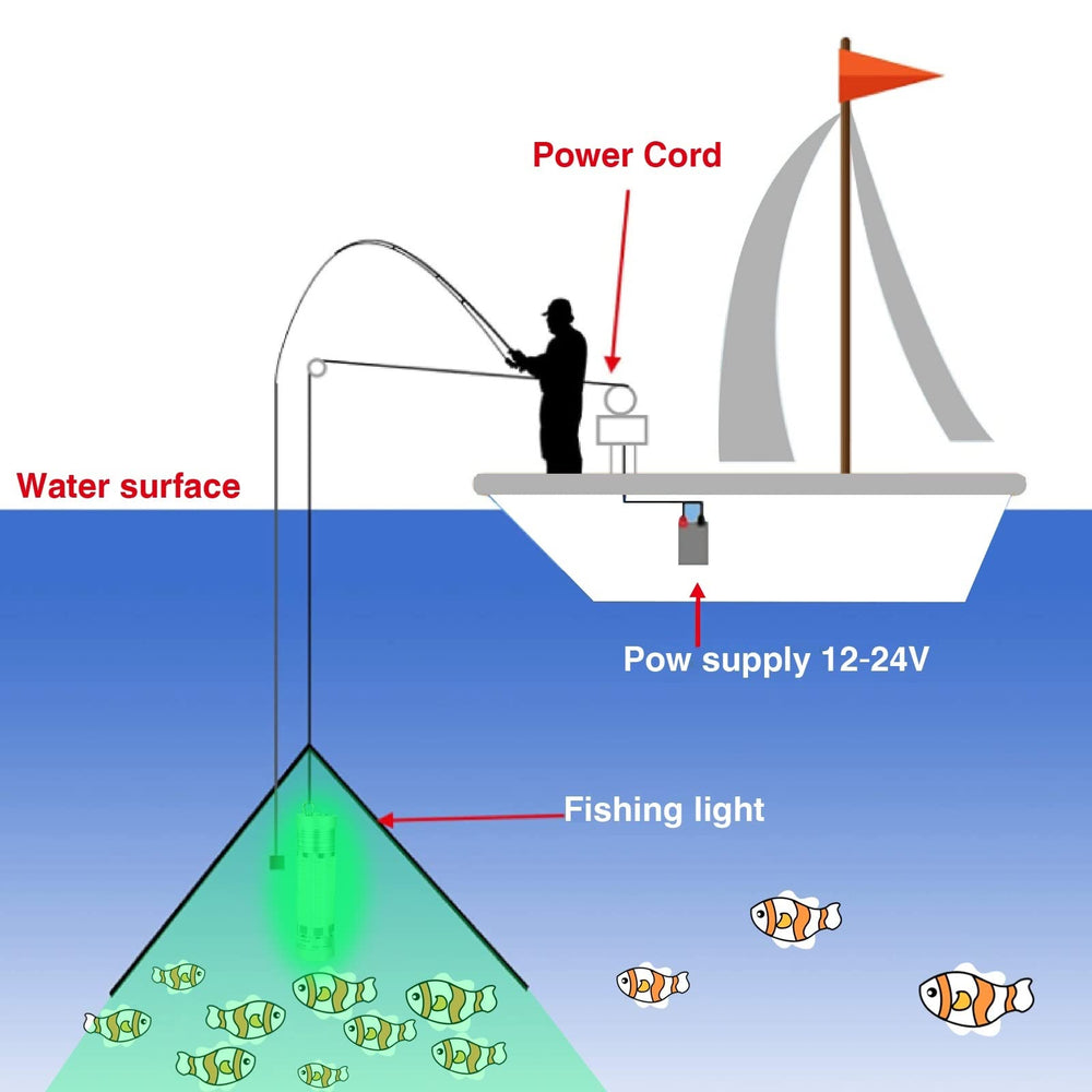 Versatile night fishing light for boat, kayak, dock, aquarium