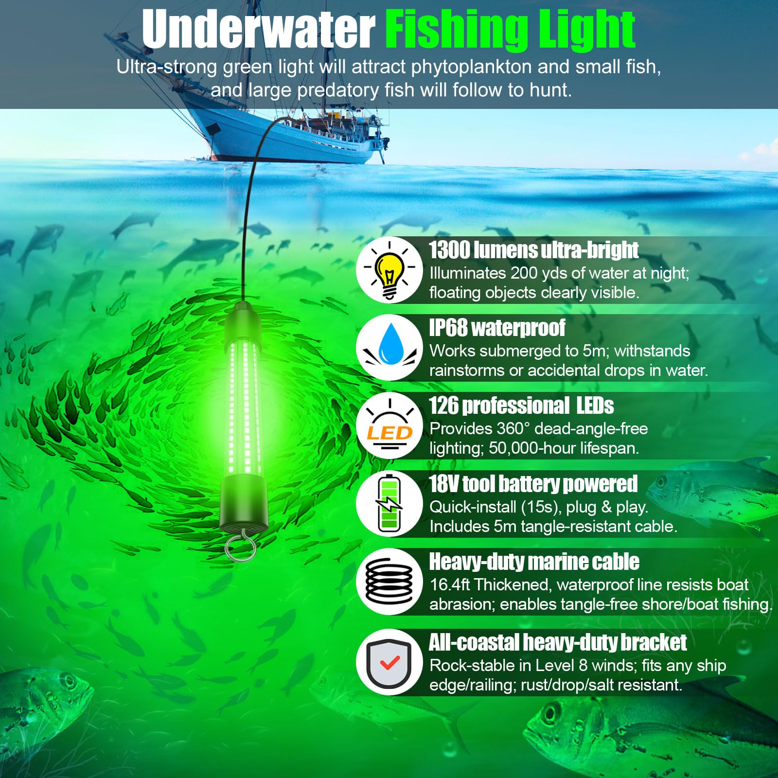 Close-up of the 126 LEDs in the IP68 green underwater light