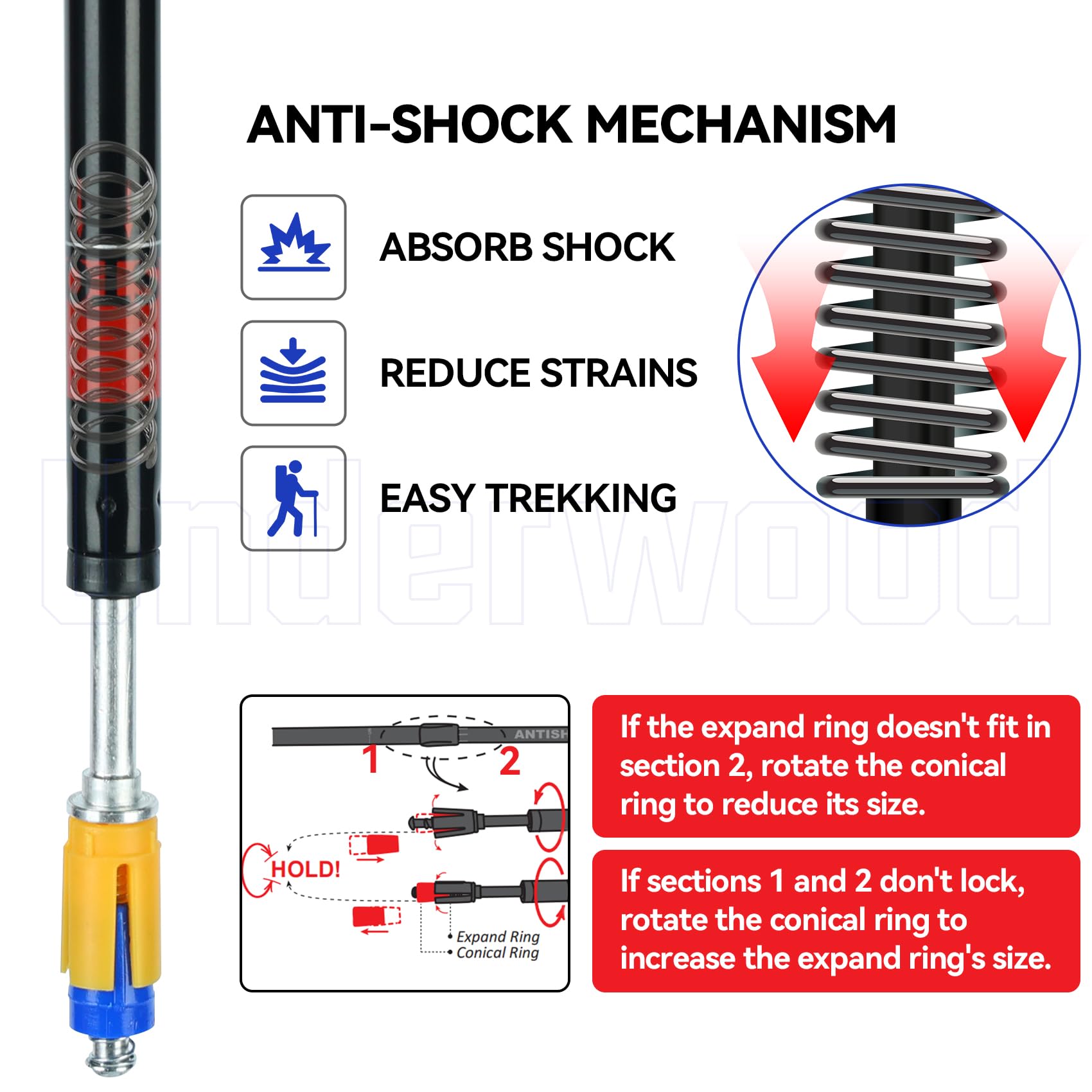 Underwood Aggregator trekking poles anti-shock feature reduces fatigue on descent.
