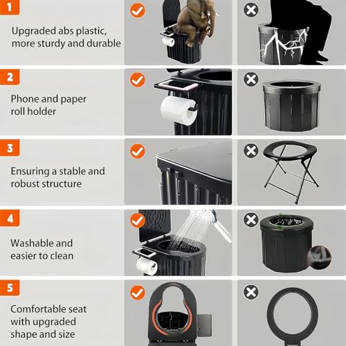 UOPBYEA portable camping toilet durability highlights sturdy ABS construction for heavy users and rugged terrain.