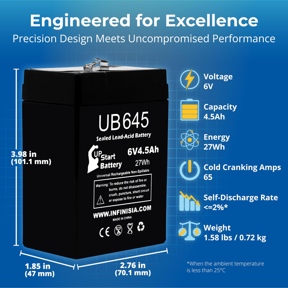 UB645 6V fits standard feeder compartments for quick swaps