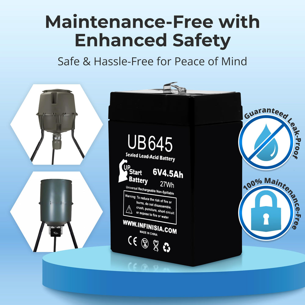 Solar charging compatibility with UB645 supports remote feeder setups