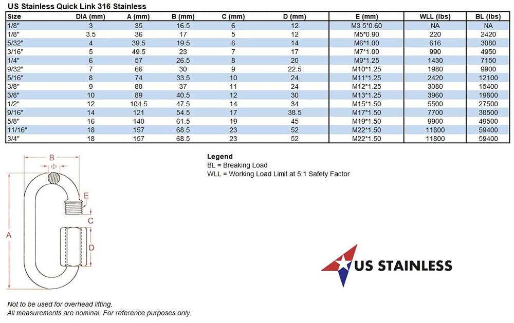 US Stainless 316 quick link highlights rust resistance for chain and rope use