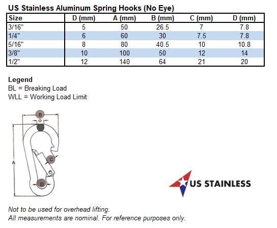 US Stainless 1/4-inch gate size focus for secure lightweight connections