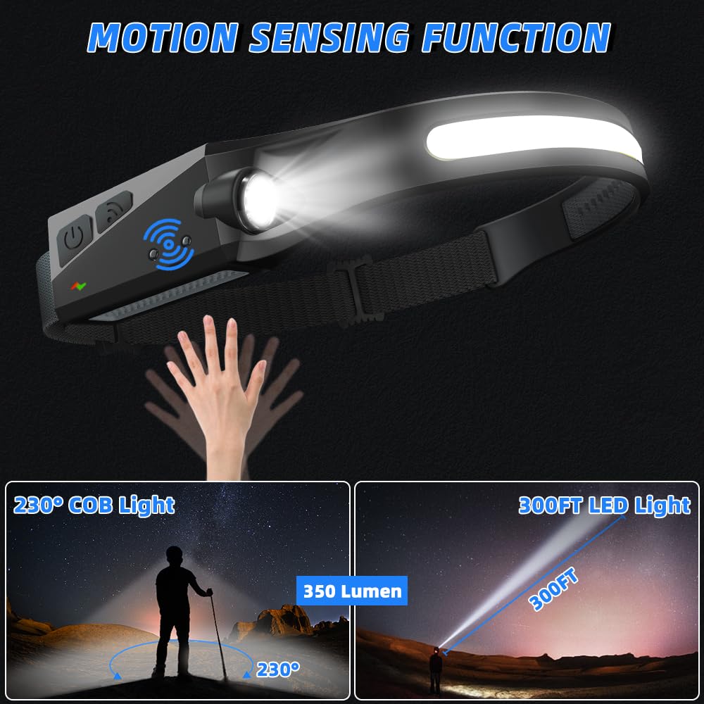 UUYEE headlamp with motion sensor for touch-free on/off control.