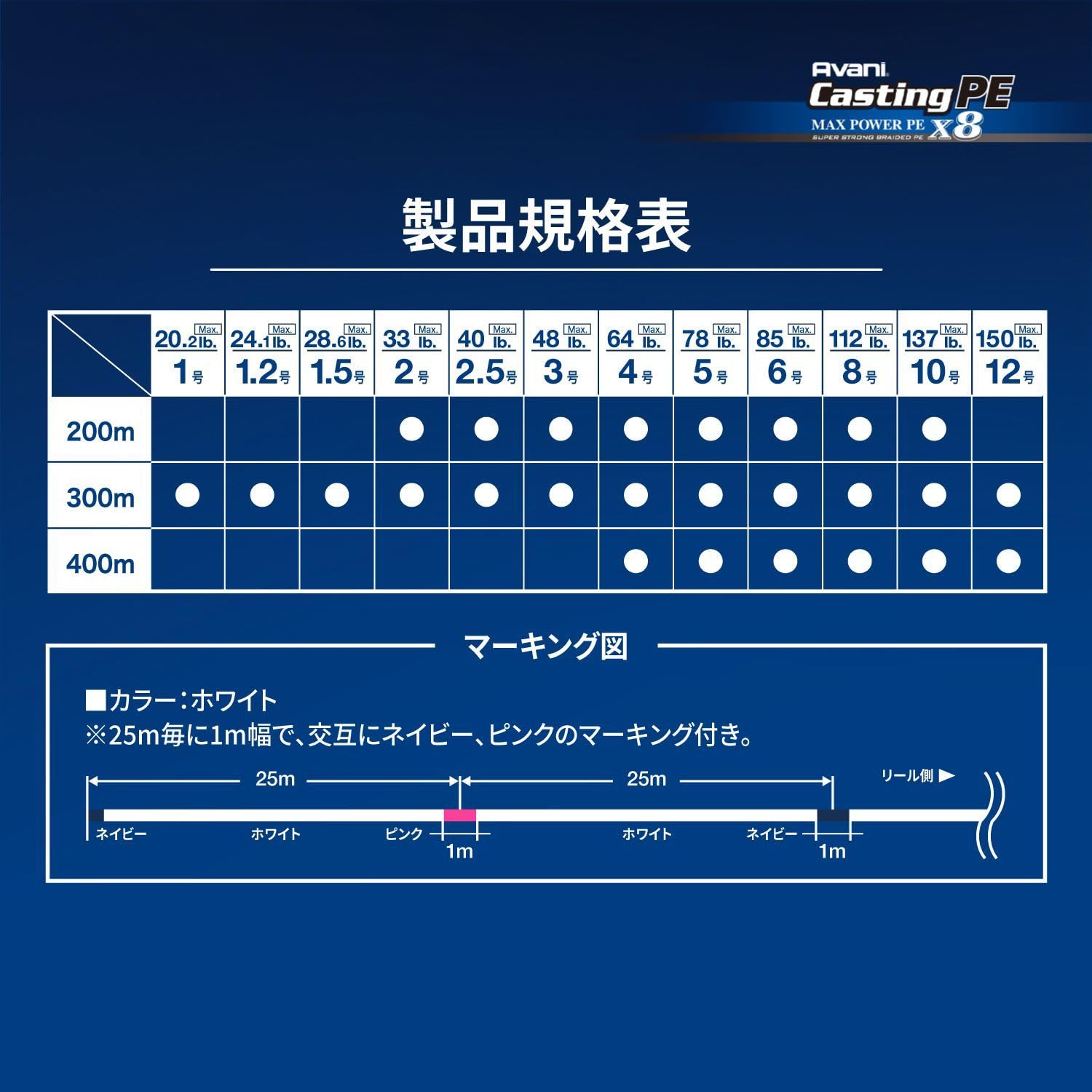 Smooth surface treated PE line enabling long-distance casts