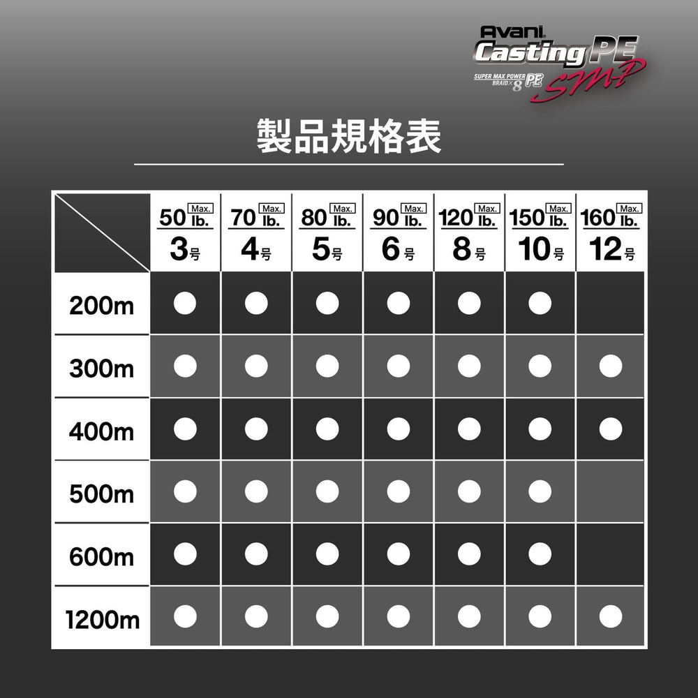 Varivas Avani Casting SMP PE coating detail emphasizes durability and smooth performance.