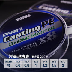 VARIVAS Avani fluoride-resin coating image demonstrates distance-boosting capability.
