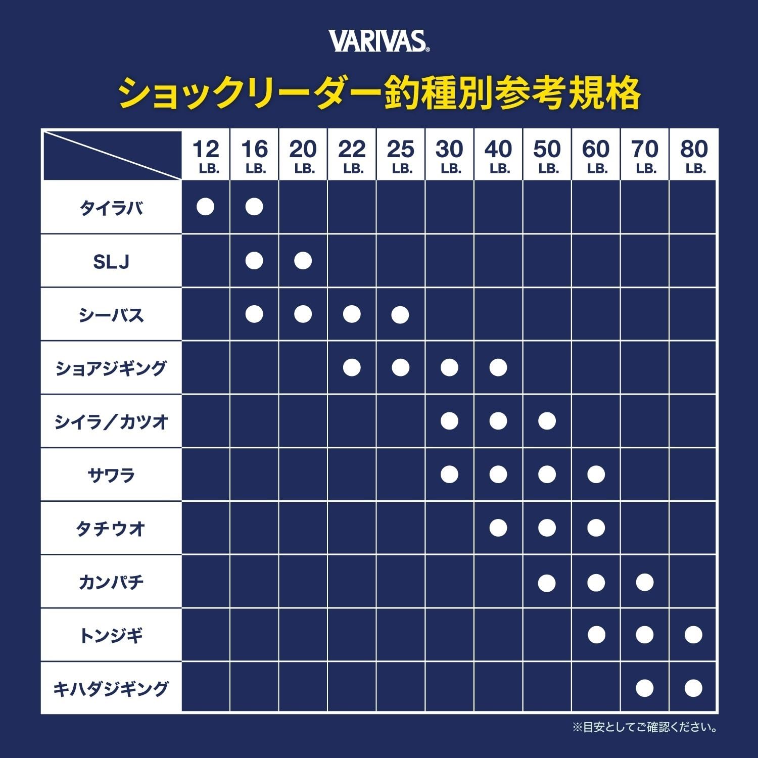 VARIVAS shock leader natural color, nearly invisible underwater for stealthy presentations.