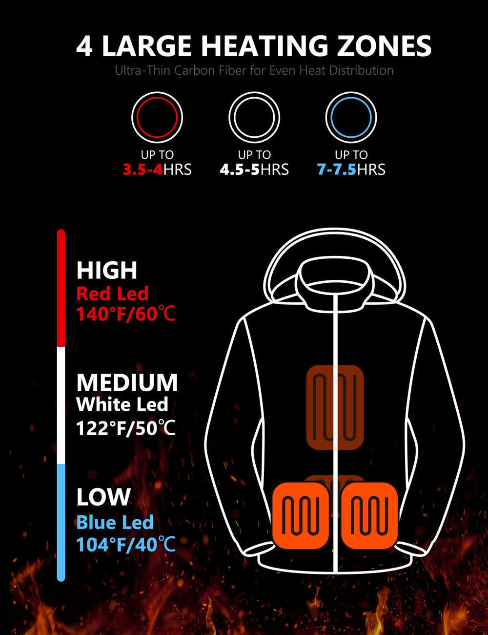 Varmcore kids heated puffer jacket back view highlights core warmth for winter outdoor activities.