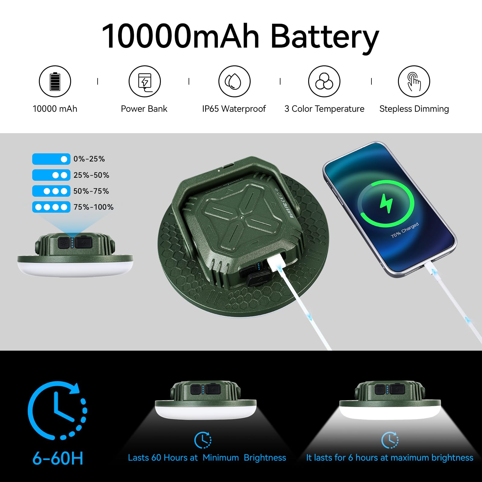 VAVOFO camping lantern 10000mAh power bank powers phones during outages.