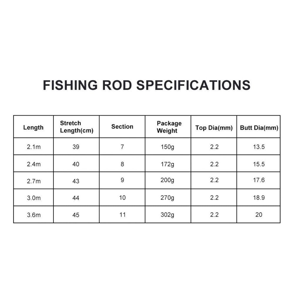 VBESTLIFE easy retractable rod for fast deployment