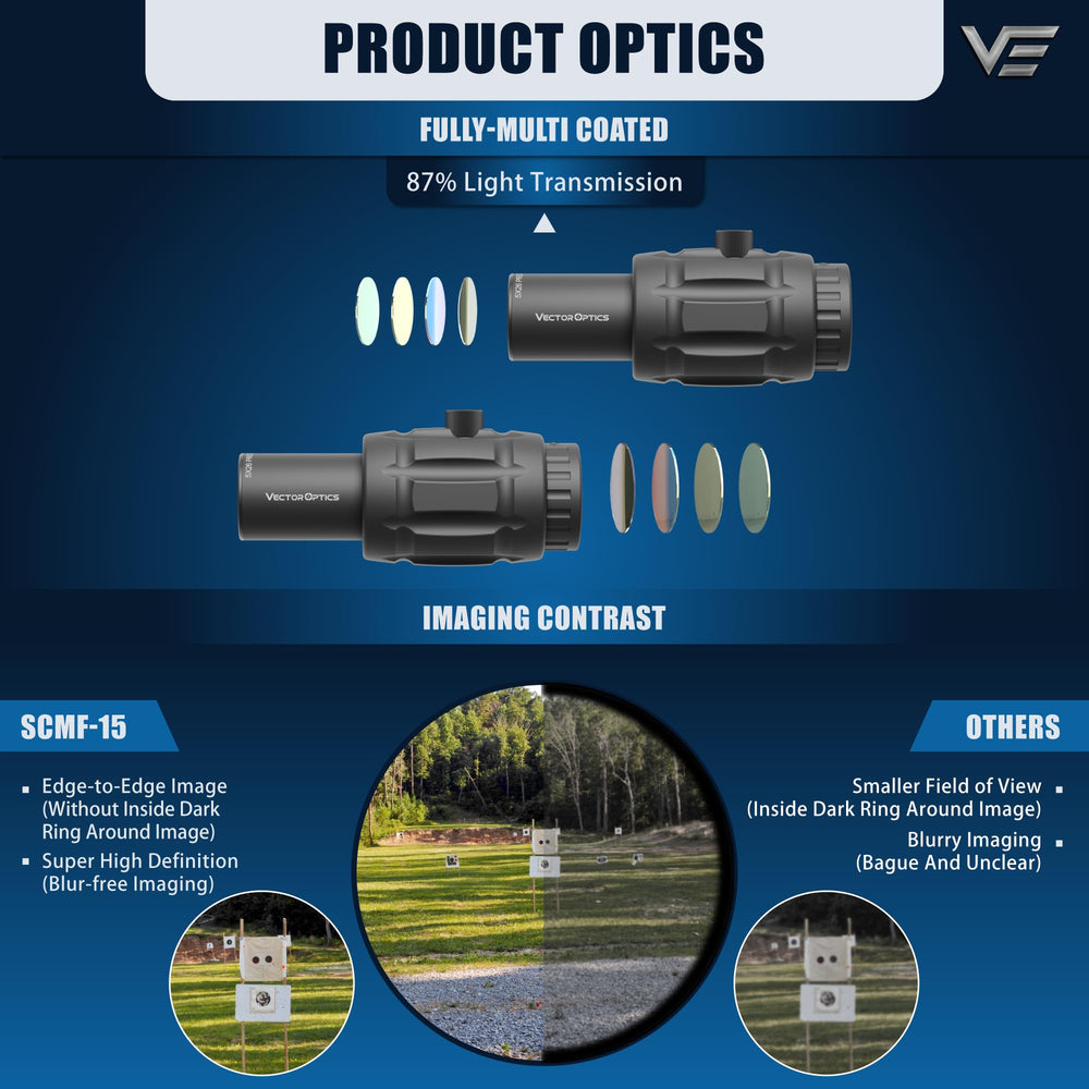 Vector Optics 5x26 Magnifier side mount compatible with red dot sights