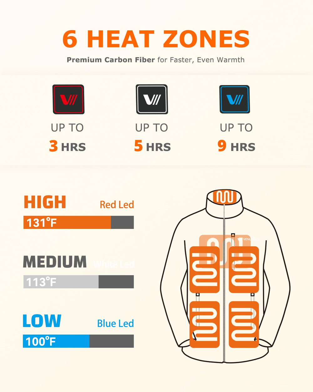 Venustas battery-pack heated jacket enables extended warmth during commutes.