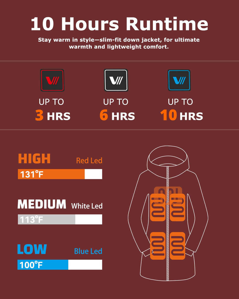 Venustas jacket reveals five heating zones for targeted chest, pockets, and back warming