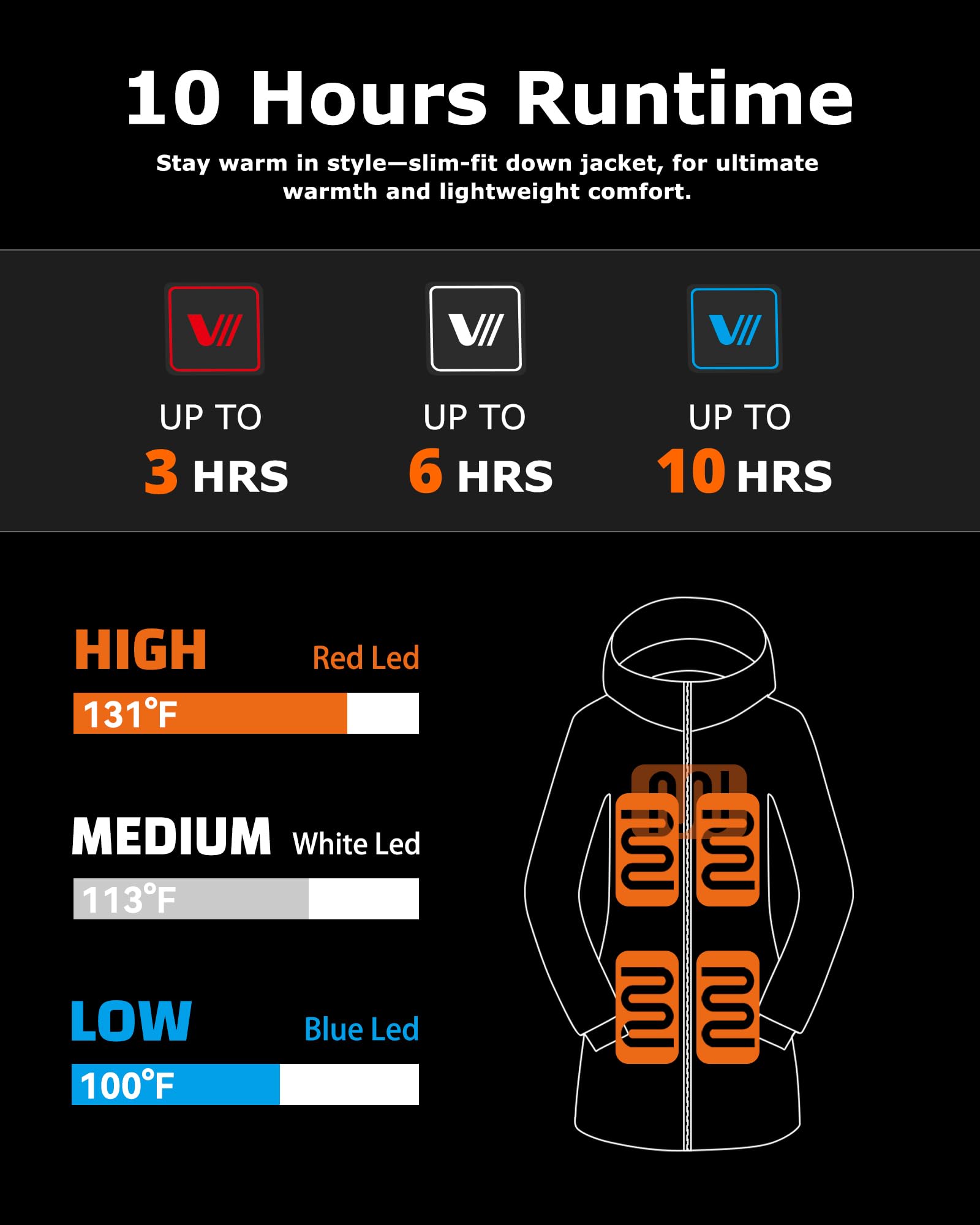 Venustas battery pack image demonstrates quick-charge capability for all-day warmth.