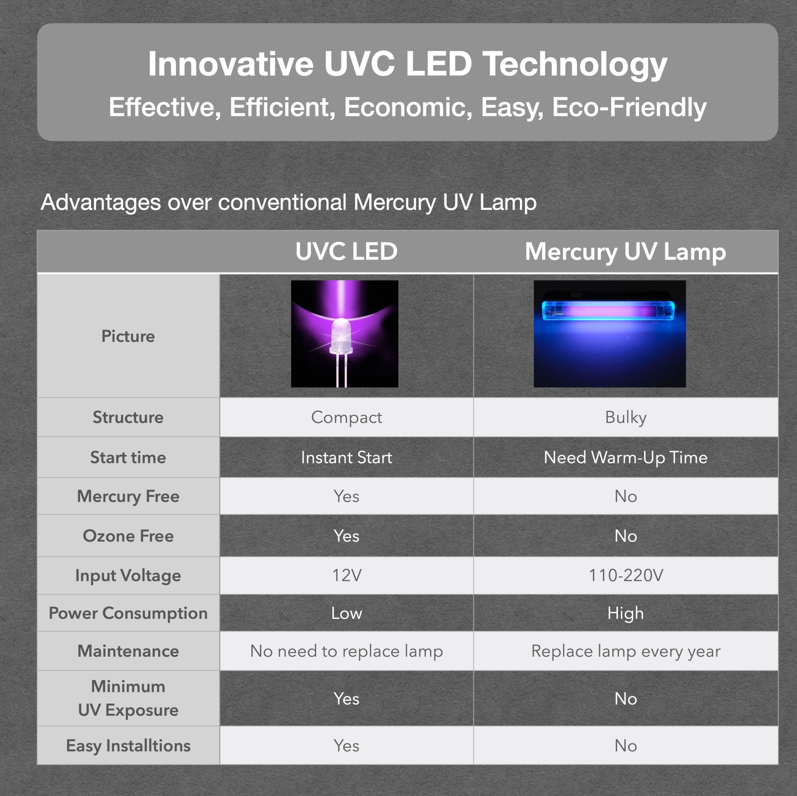 VerterPure VP6 Mini flow-rate graphic illustrates 1.58 GPM capability.