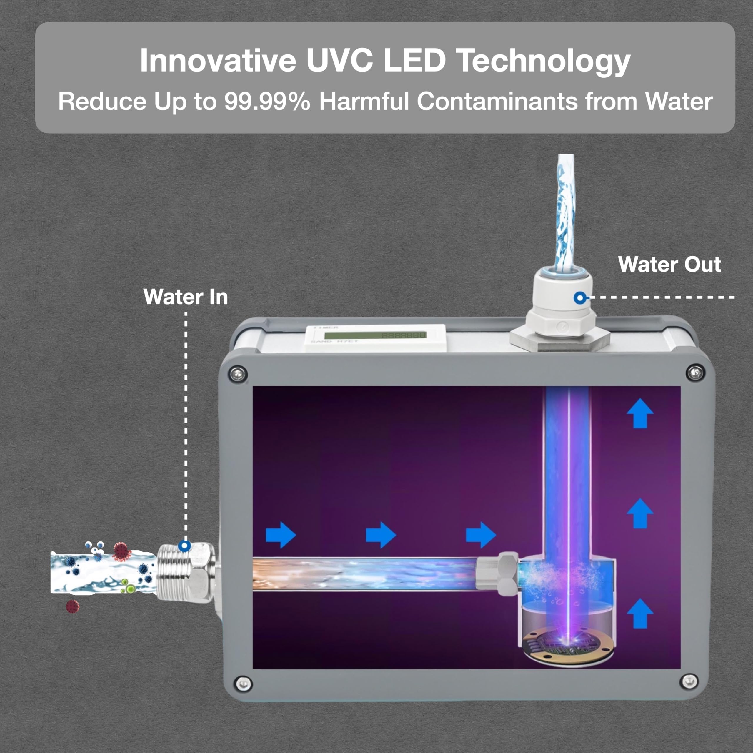 VerterPure VP6 Mini UV-C module for chemical-free purification.