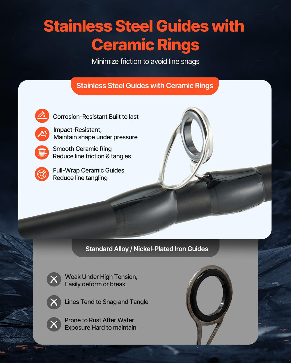 VEVOR 70-1 gear ratio enables fast retrieves for active bass targeting.