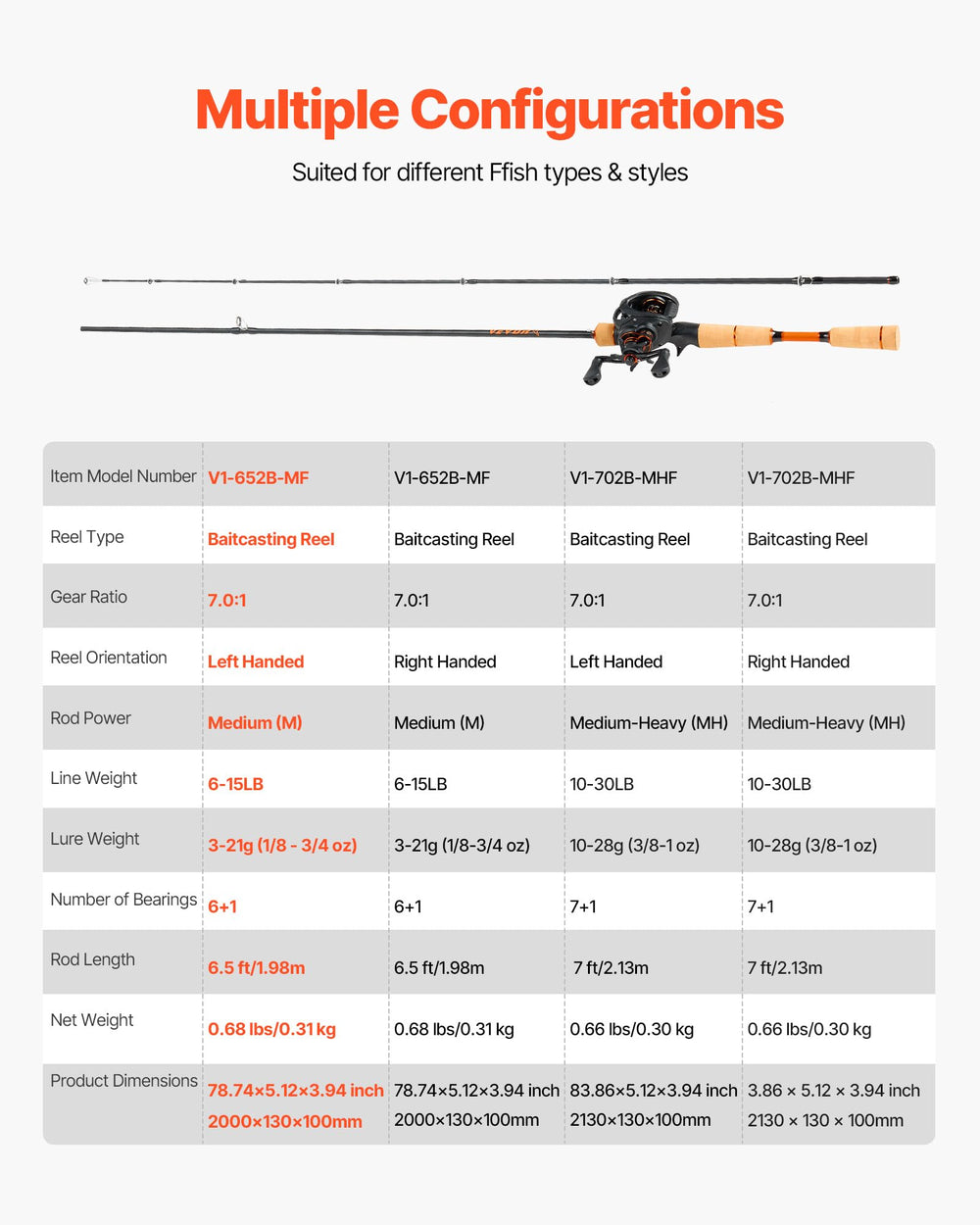 VEVOR magnetic braking system during controlled casts.