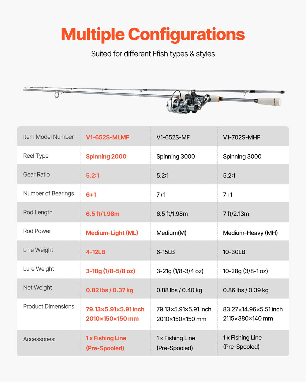 VEVOR included pre-spooled line helps quick setup for beginners.